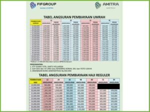 14 Tabel Angsuran FIF 2024 : Syarat, Bunga & Biaya