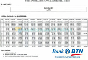 10 Tabel Angsuran KPR BTN 2024 : Jenis, Syarat, Biaya & Bunga