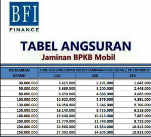 9 Tabel Angsuran BFI Finance 2024: Syarat, Bunga & Simulasi