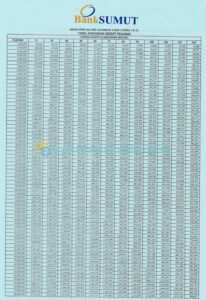 5 Tabel Pinjaman Bank Sumut 2024 : PNS, Pensiun & Umum