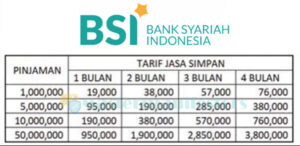 3 Tabel Gadai Emas BSI 2024: Syarat, Biaya & Pengajuan