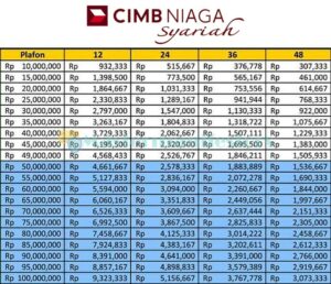 3 Tabel KTA CIMB Niaga Syariah 2024 : Syarat, Biaya & Pengajuan