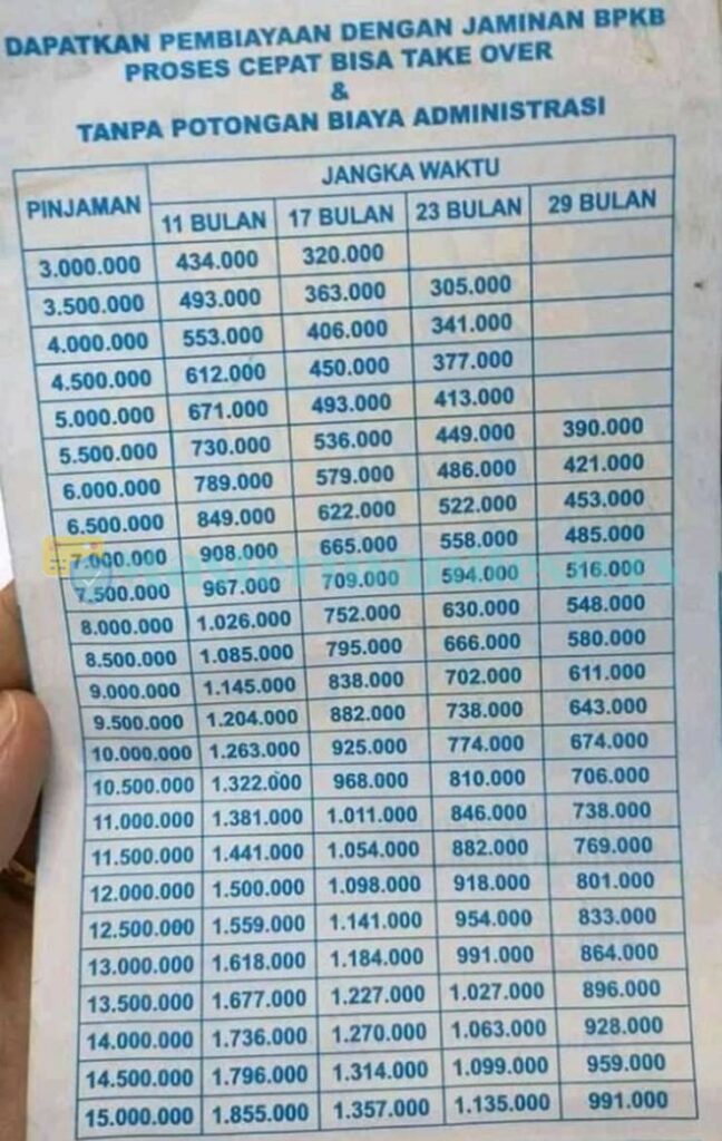 Tabel Angsuran Bfi Finance 2021 | Ruang Ilmu