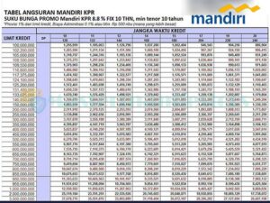 4 Tabel Pinjaman Bank Mandiri Jaminan Sertifikat & Syarat 2024