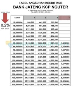 5 Tabel Angsuran KUR Bank Jateng Syariah : Syarat & Bunga 2024