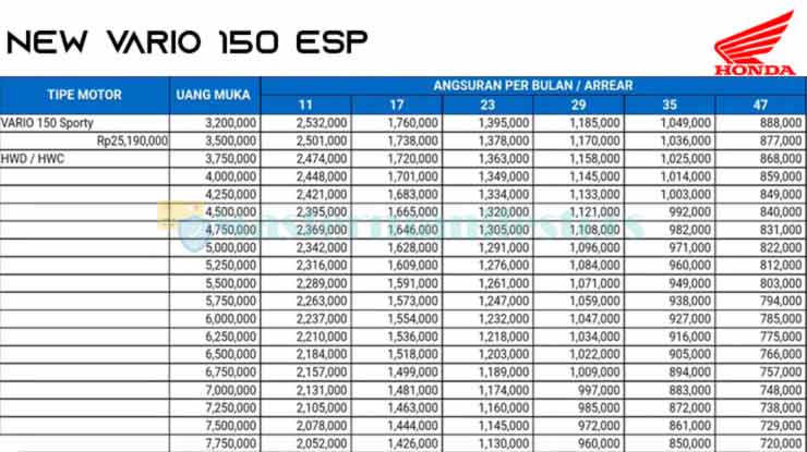 Brosur Kredit New Vario 150 eSP Sporty